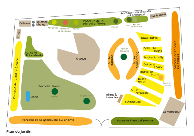 plan du jardin